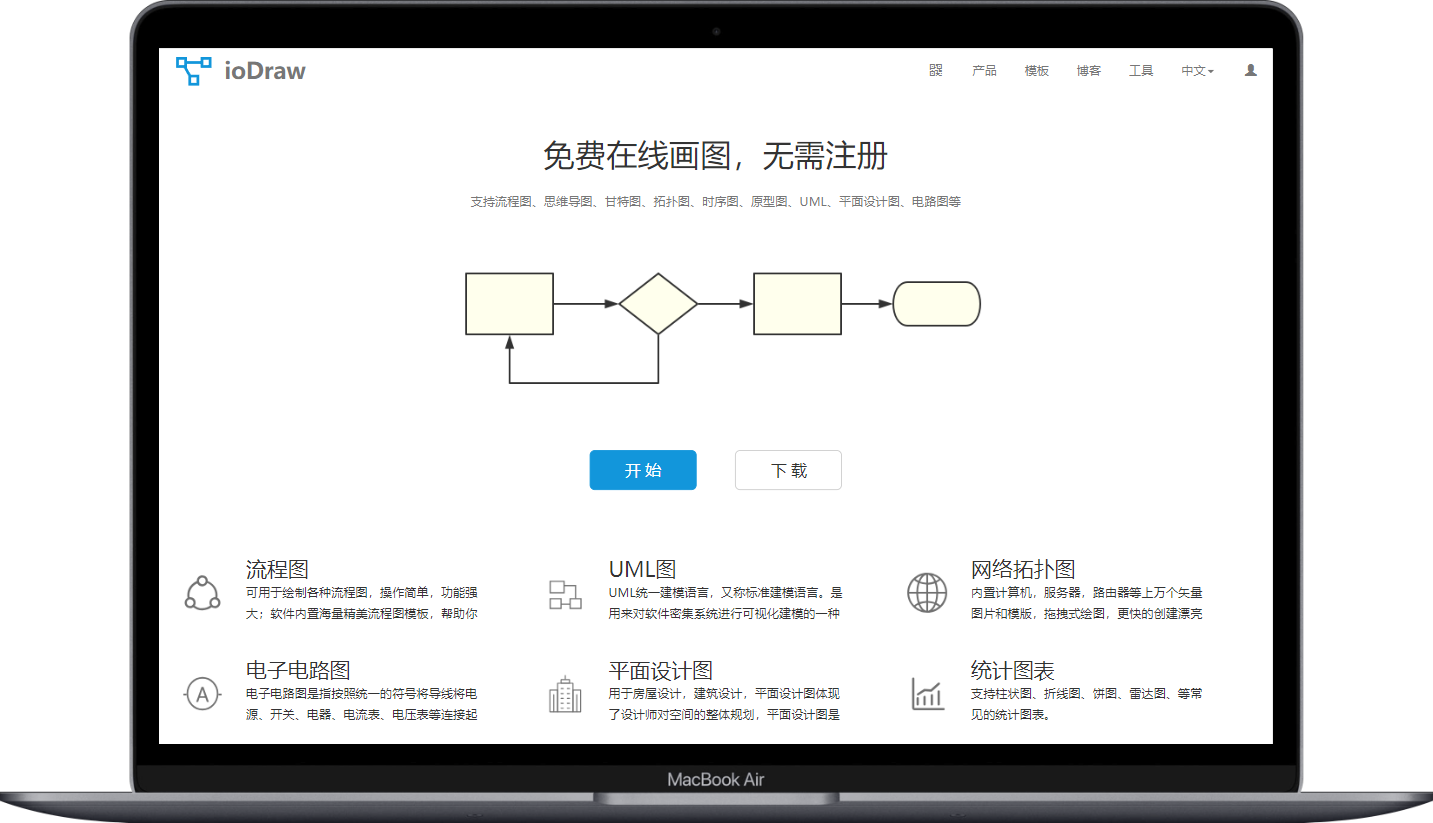 ioDraw-免费在线画思维导图